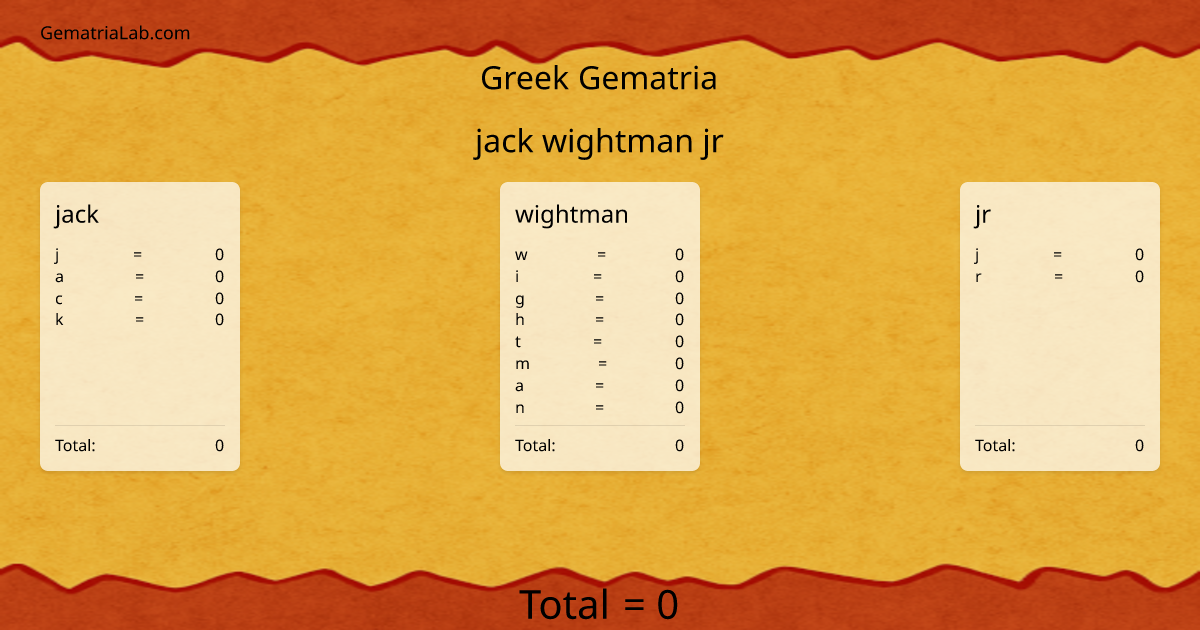 jack wightman jr in greek Gematria